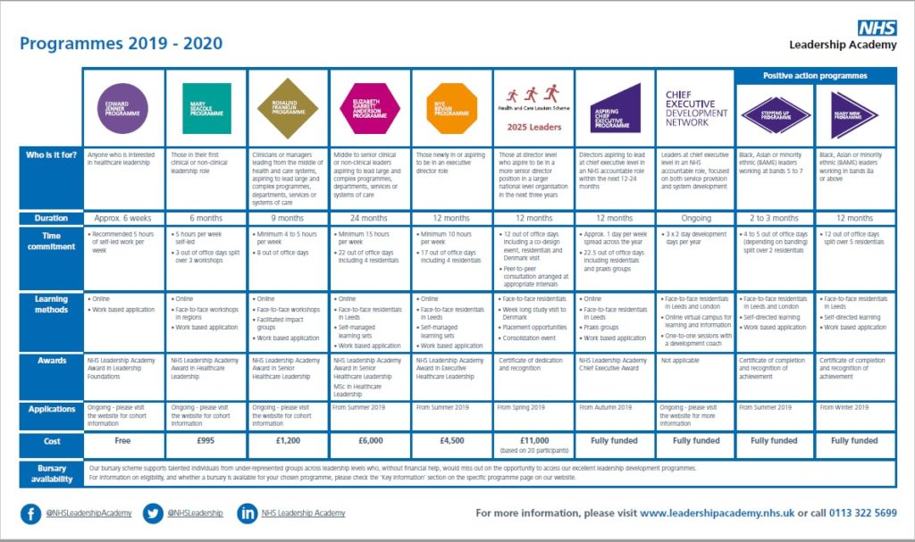 nhs-leadership-academy-programme-page