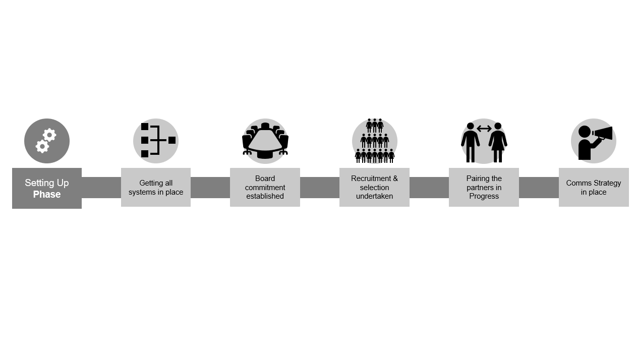 setting-up-phase-leadership-academy